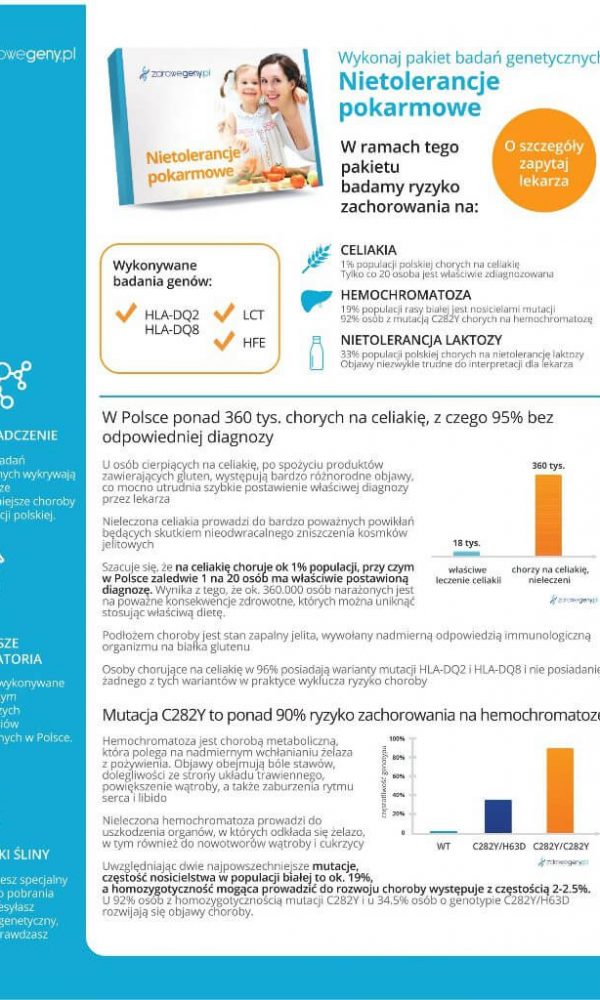 nietolerancje-pokarmowe-768x1024