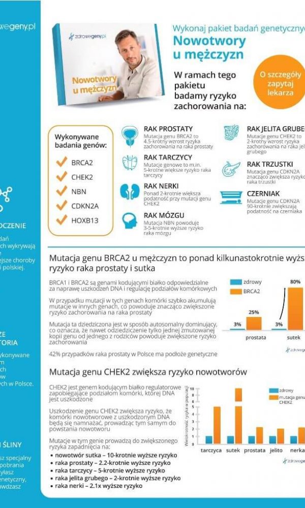 nowotwory-mężczyzn-791x1024